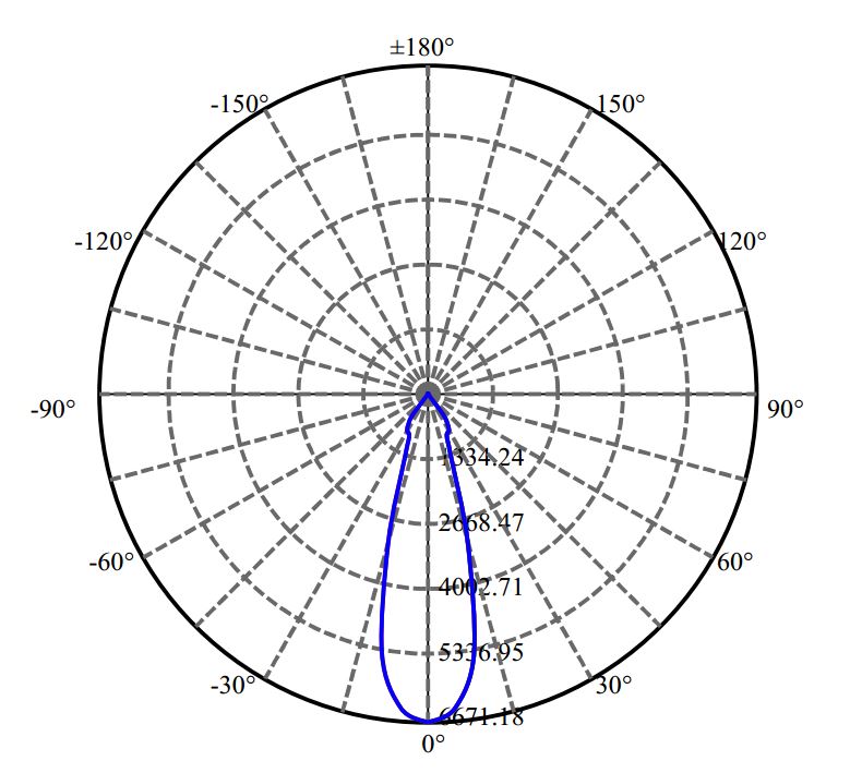 Nata Lighting Company Limited - SAMSUNG LC026D 2-1121-A4